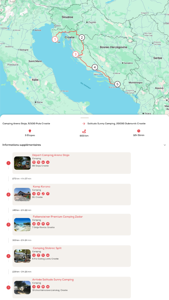 parcours en camping-car en Croatie par Hunyvers