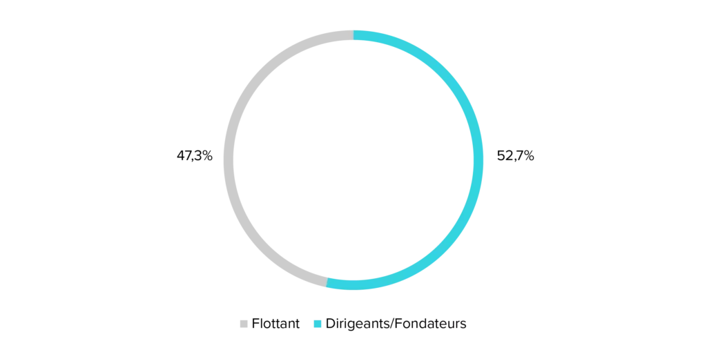 Répartition action Hunyvers